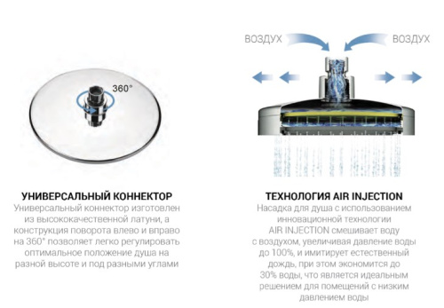 Душевая система Vincea Desire VSFW-1D1GM