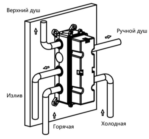 Душевая система Vincea VSFW-433TI3RGM