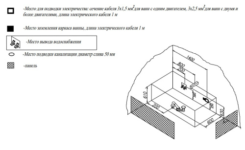 Ванна акриловая Kolpa-San String 160x70