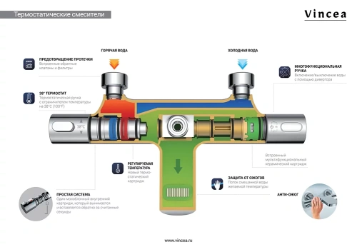 Душевая система Vincea Esse VSFS-1E0TCH