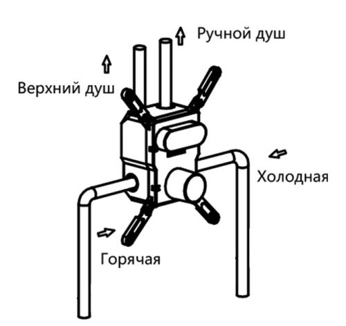 Душевая система Vincea VSFW-4212CH