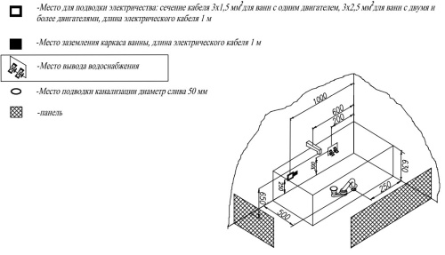Ванна акриловая Kolpa-San Betty 120x70