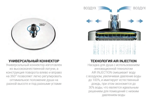 Душевая система Vincea Next VSFW-1N3TMB