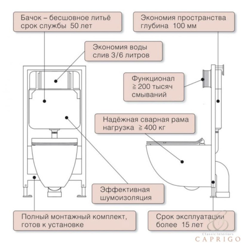 Инсталляция для унитаза Caprigo GBR-100 Duo