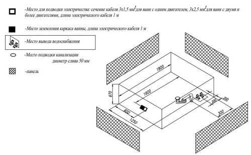 Ванна акриловая Kolpa-San Samson 180x160