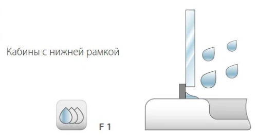 Душевая дверь Kolpa-San Luna TV3D/S 100 silver transparent 510670