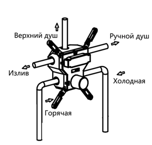 Душевая система Vincea VSFW-4311CH