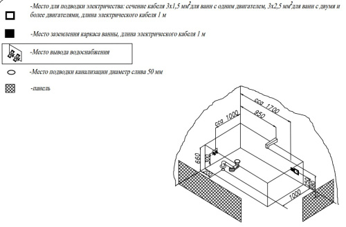 Ванна акриловая Kolpa-San Nabucco 190x120