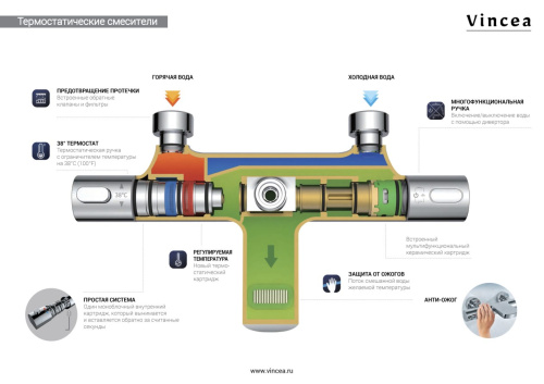 Душевая система Vincea Desire VSFS-1D1TBN