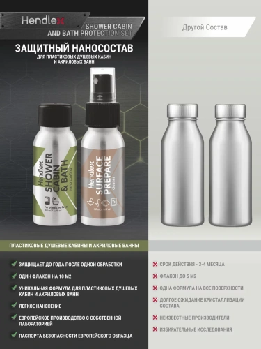 Набор по защите пластиковой душевой кабины и акриловой ванны Hendlex Shower cabin and bath HOME SET