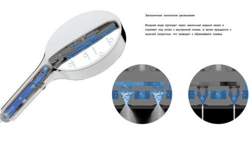 Душевая система Vincea Inspire VSFW-3I22MT3GM